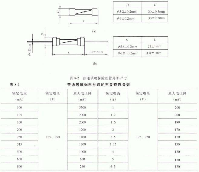 玻璃管保險絲參數特性圖詳解